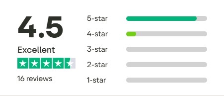 Trustpilot Rating